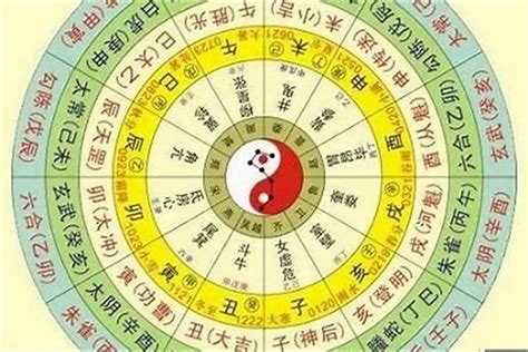 8字算法|如何算生辰八字